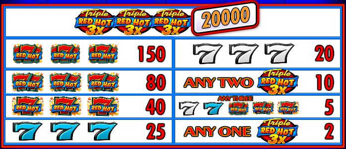 Triple Red Hot - Tableau des gains