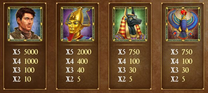 Tableau de paiements de Book of Dead