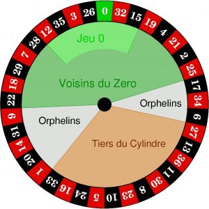 sections de la roue de roulette