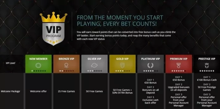 Luckland VIP program