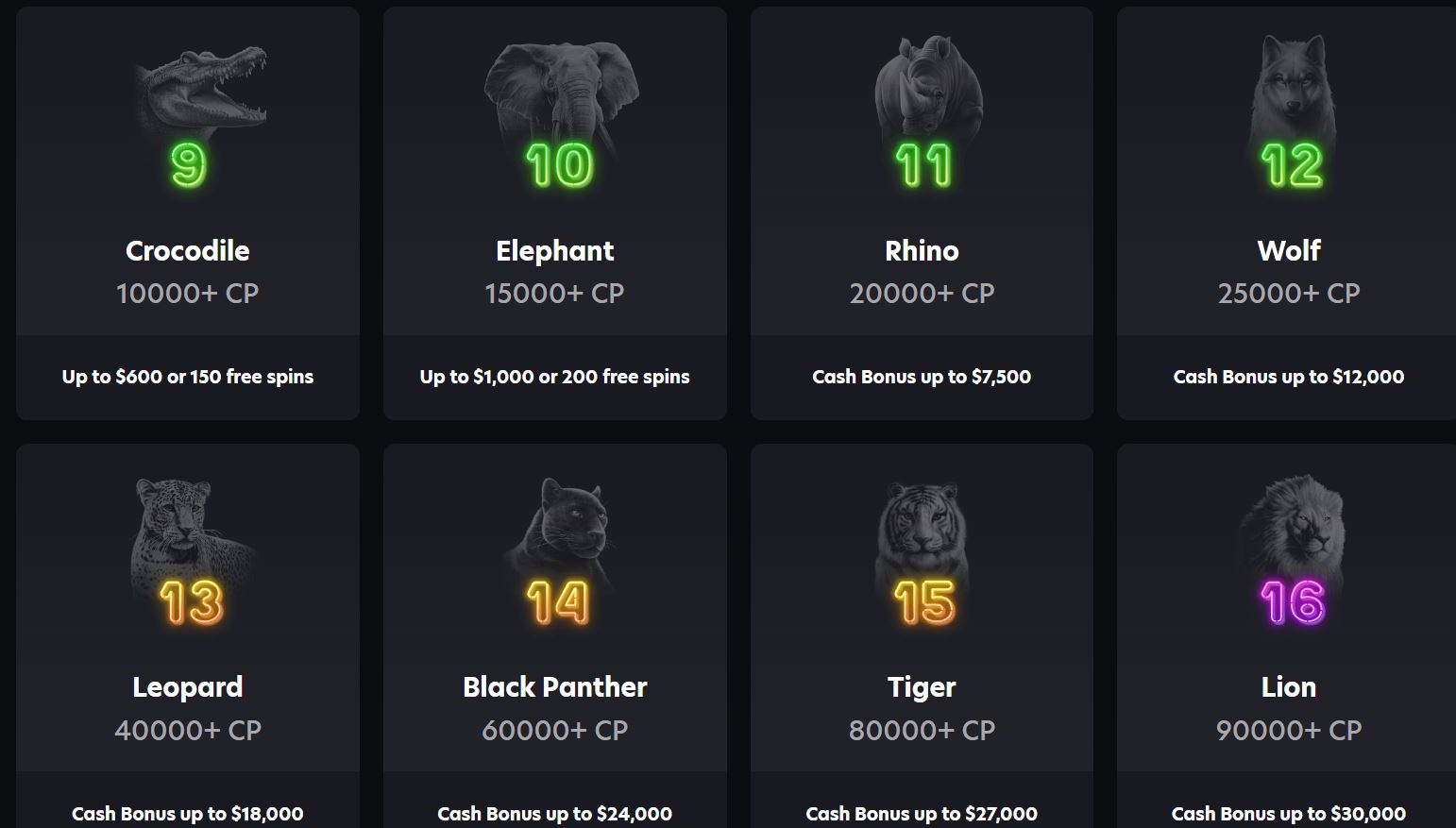 neospin casino loyalty program