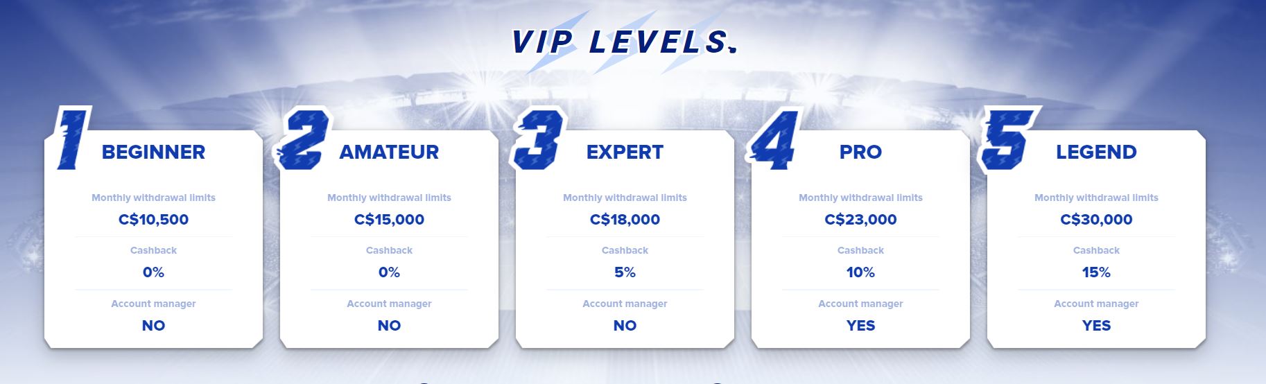 sportaza casino vip levels